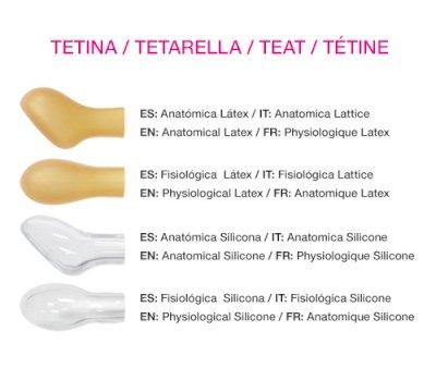 Succhietto Tutete Classic Bicicleta Personalizzato