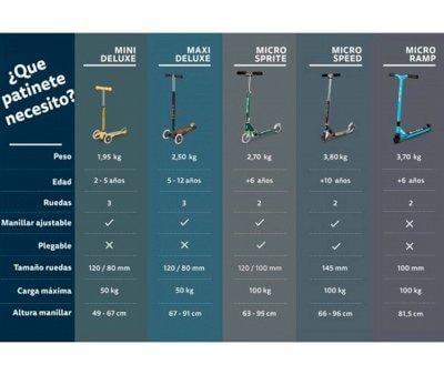 Patinete Mini Micro Deluxe Flux Neochrome Azul Luces LED