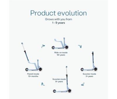 Scooter SmarTrike Xtend Mini-Ride blue